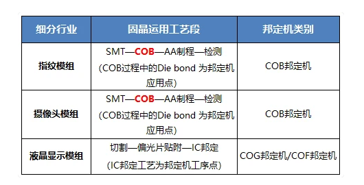 深圳市鯤鵬精密智能科技有限公司